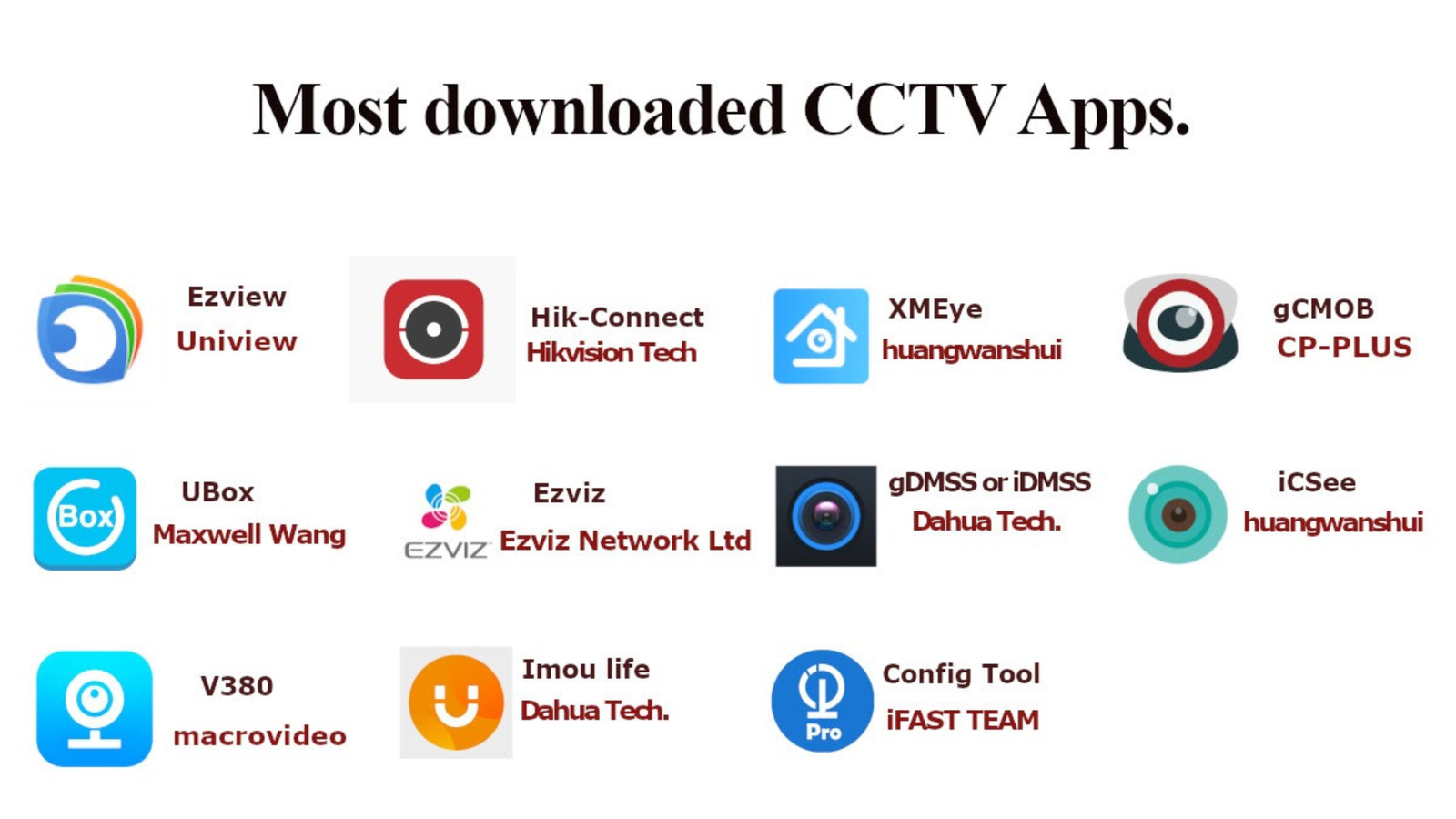 Cctv Viewing In Ridaex Arya Tv A Game Changer